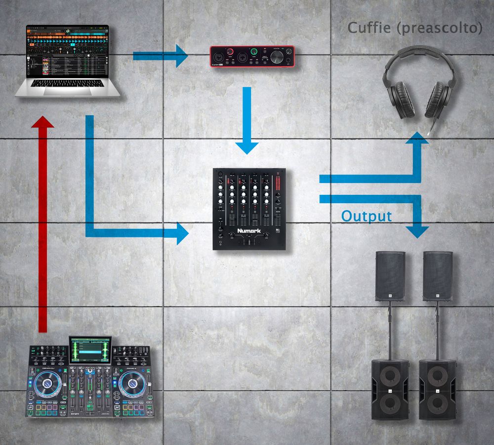Setup ibrido semplice