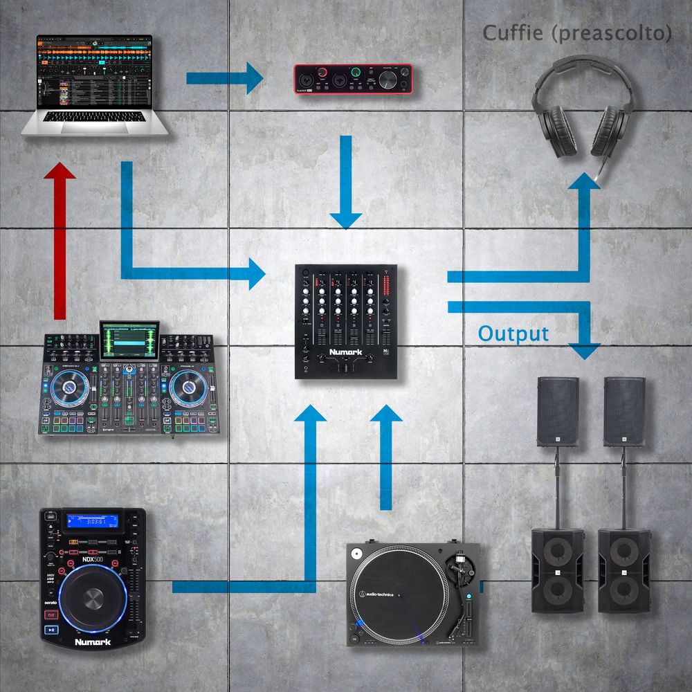 Setup ibrido avanzato