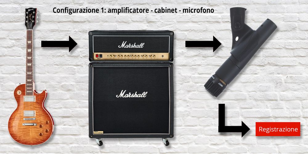 Amp - Cab - Microfono