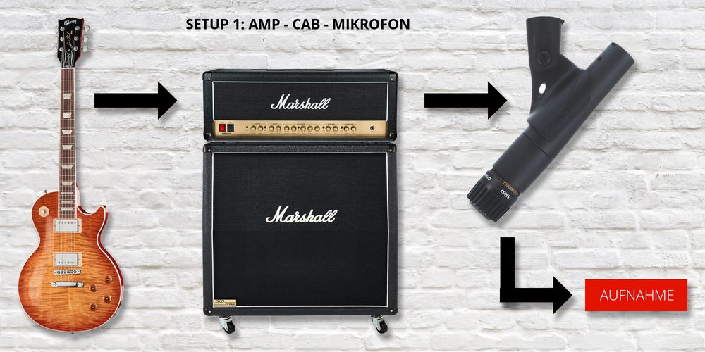 Amp - Cab - Mikrofon