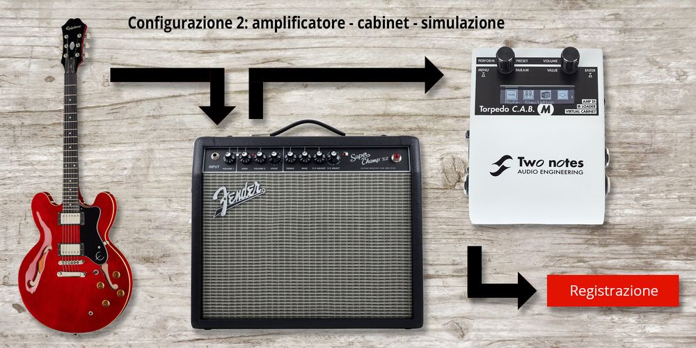 Amp - Cab - Simulation