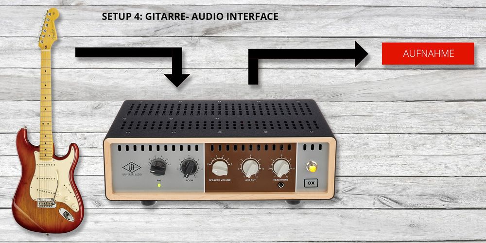 Gitarre - Audio Interface