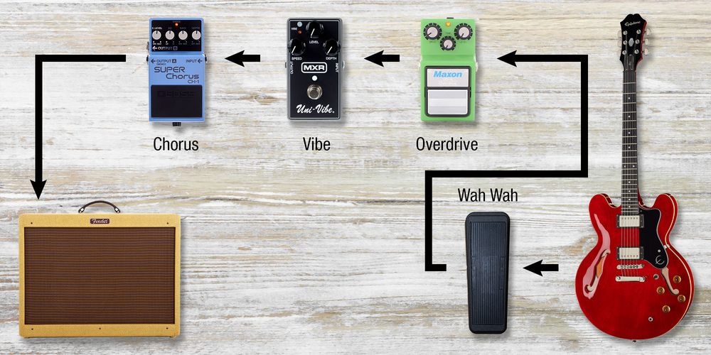 Blues-Setup