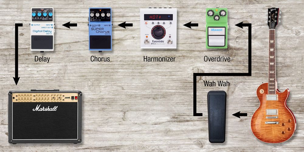 Classic-Rock-Setup