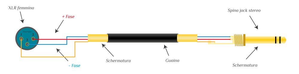 Cavo microfonico simmetrico XLR - jack