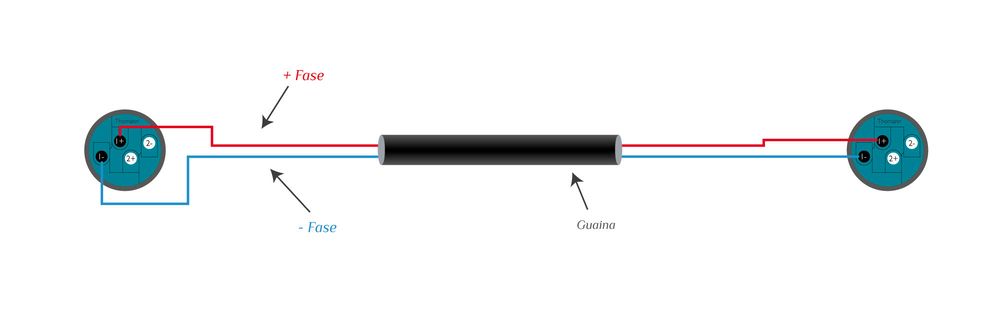 Cavo per diffusori Speaker Twist - Speaker Twist