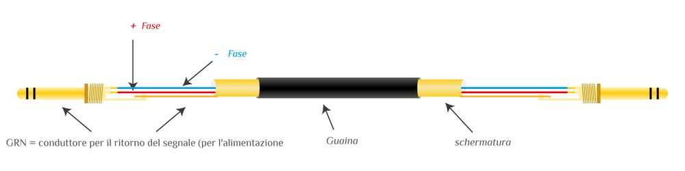 Cavo audio jack stereo - jack stereo