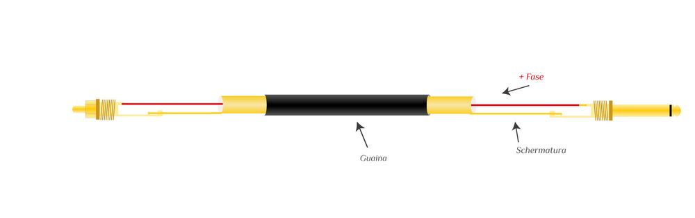 Cavo audio RCA - jack