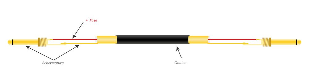 Cavo audio jack - jack