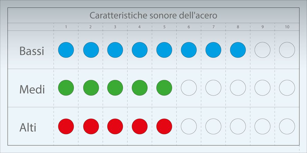 charakteristik