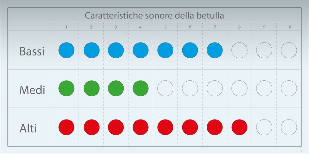 charakteristik