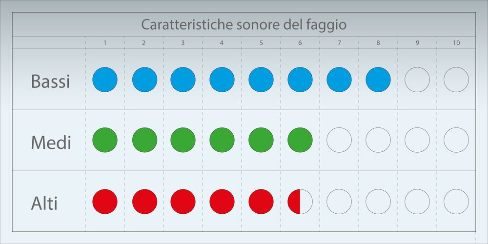 charakteristik