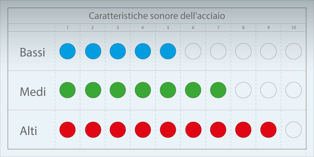 charakteristik