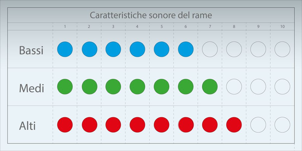 charakteristik