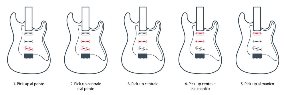 Circuiti realizzabili con un selettore pick-up Fender a 5 vie
