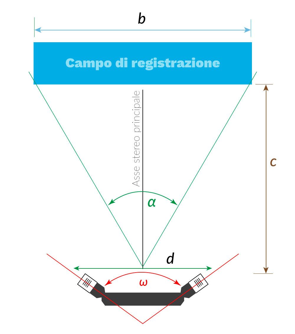 Tecnica di registrazione ORTF