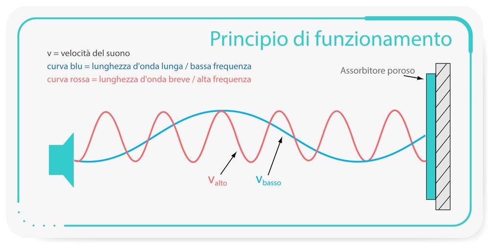 Principio di funzionamento