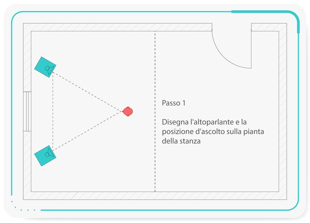 Disegna la posizione di ascolto e la posizione degli altoparlanti