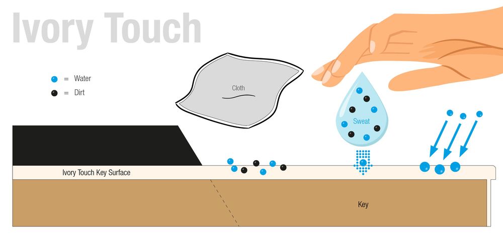 Ivory Touch oppervlak