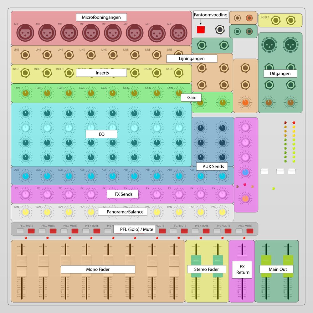 Die wichtigsten Funktionen eines gängigen Mixers