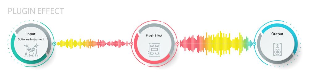 Plugin-Effekte