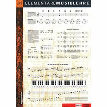 Voggenreiter Poster Musiklehre