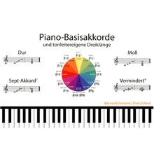 Learning Chords Piano - Basisakkorde