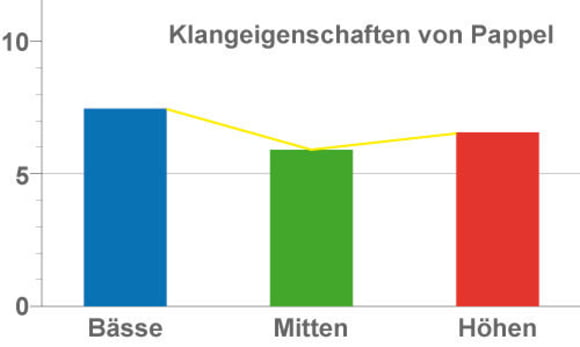 charakteristik charakteristik