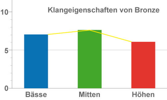charakteristik charakteristik