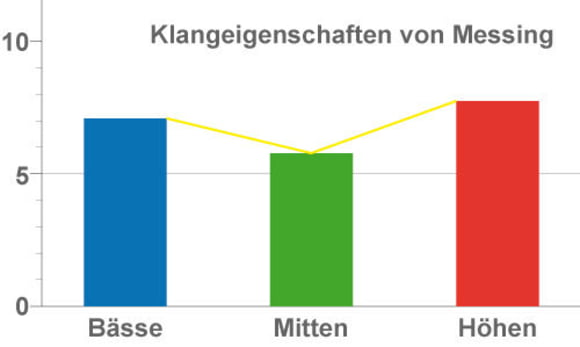 charakteristik charakteristik