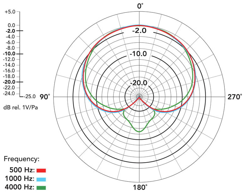 Procaster – Vue 11 | Fluxlab