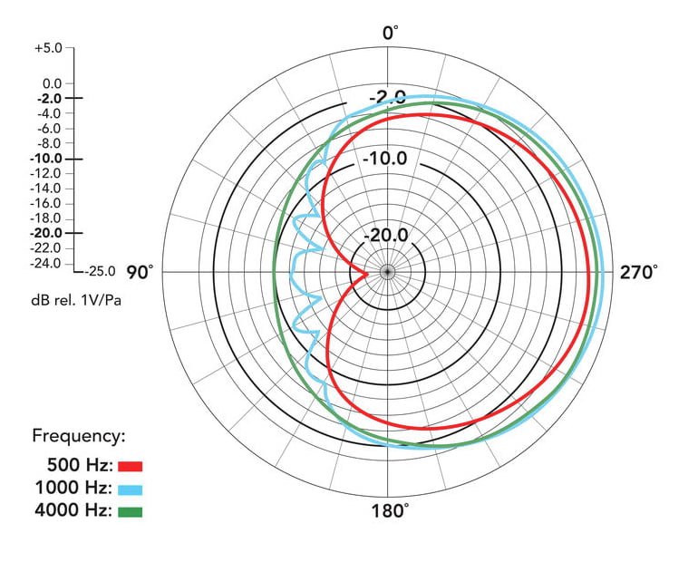 Broadcaster – Vue 10 | Fluxlab