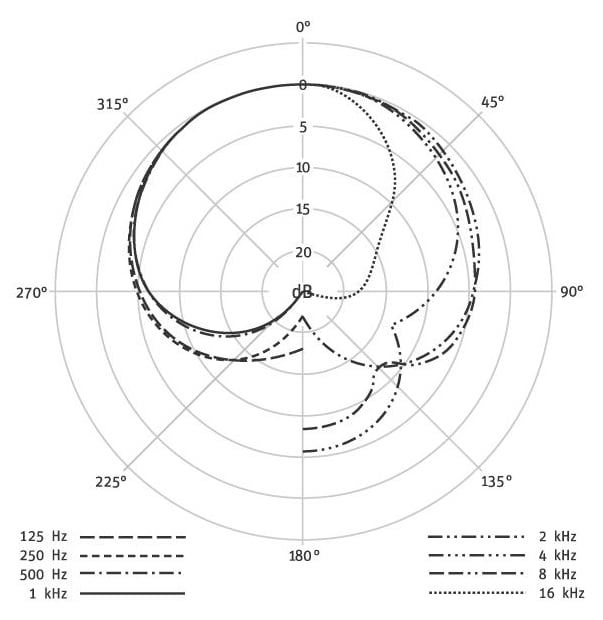 BCM 104 – Vue 11 | Fluxlab