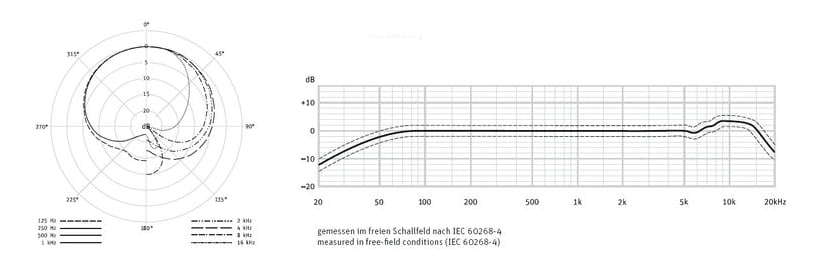 TLM 102 – Vue 11 | Fluxlab
