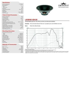 eminence gb 128