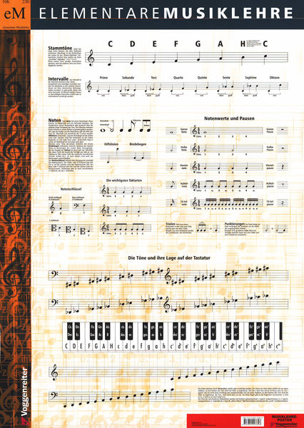 Voggenreiter Poster Musiklehre