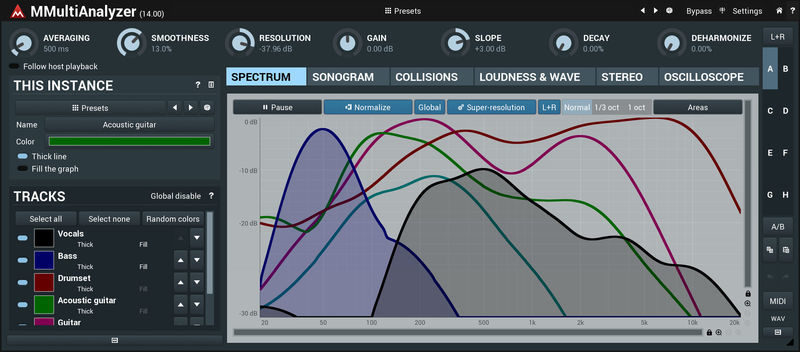 MeldaProduction MMultiAnalyzer