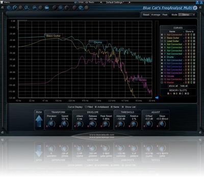 Blue Cat's FreqAnalyst Multi Download