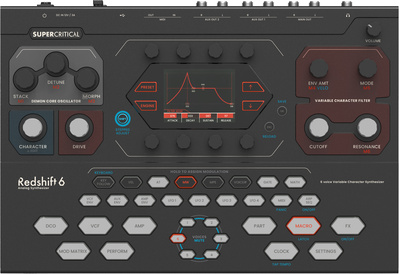 Supercritical Synthesizers Redshift 6