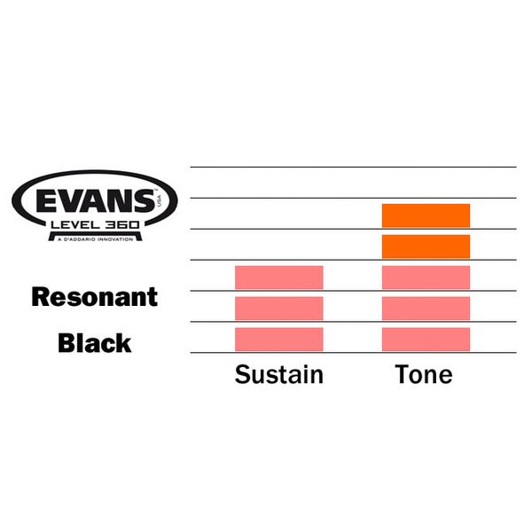 Evans 12" TomTom Resonant Head Black