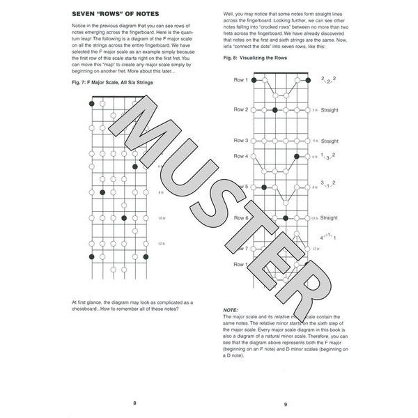 Hal Leonard All Scales All Position Guitar