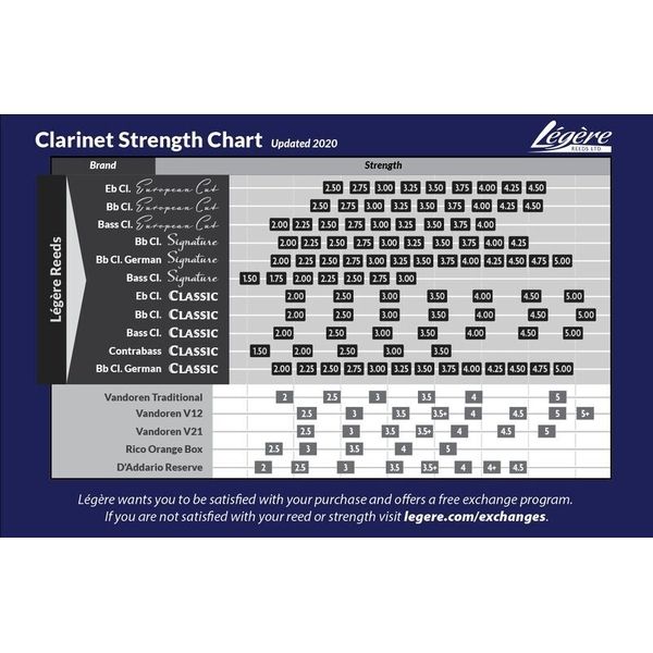 Legere Bb-Clarinet French 4.5