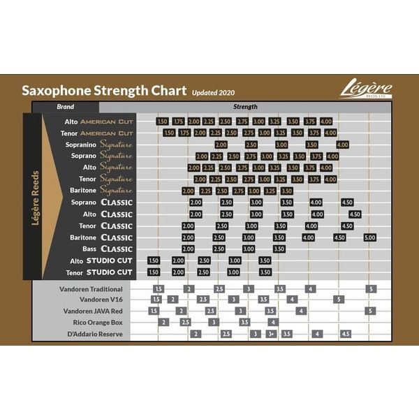 Legere Signature Tenor Saxophone 3.25