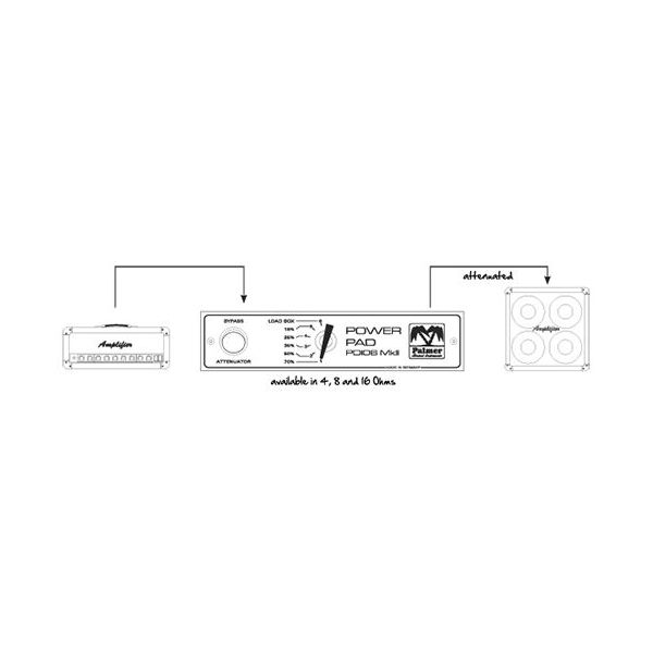 Palmer PDI-06-8 Ohm