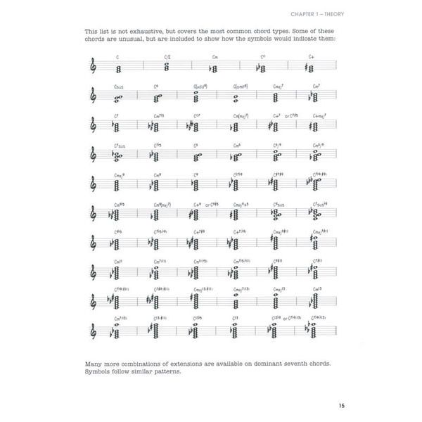 Hal Leonard How To Play From A Real Book