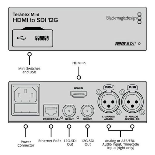 Blackmagic Design Teranex Mini HDMI - SDI 12G