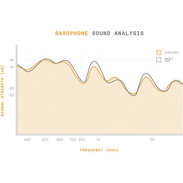 DAddario Woodwinds VENN Tenor Saxophone 3.5