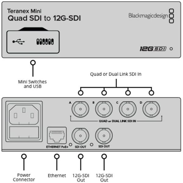 Blackmagic Design Teranex Mini Quad SDI-12G-SDI