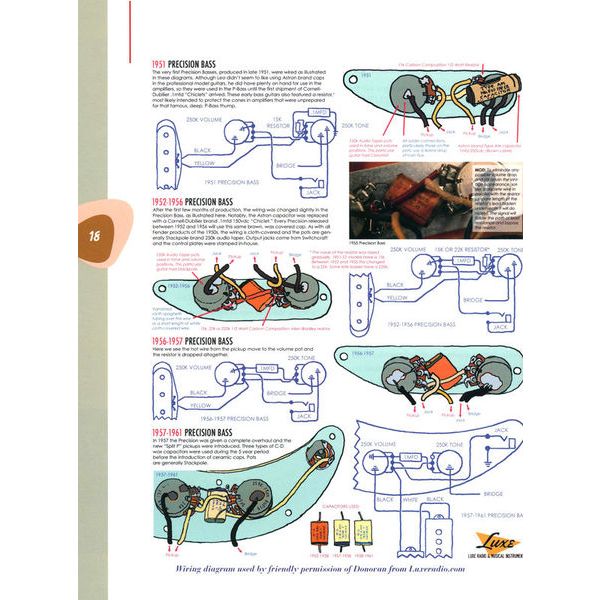 Centerstream Fender Precision Basses Thomann UK