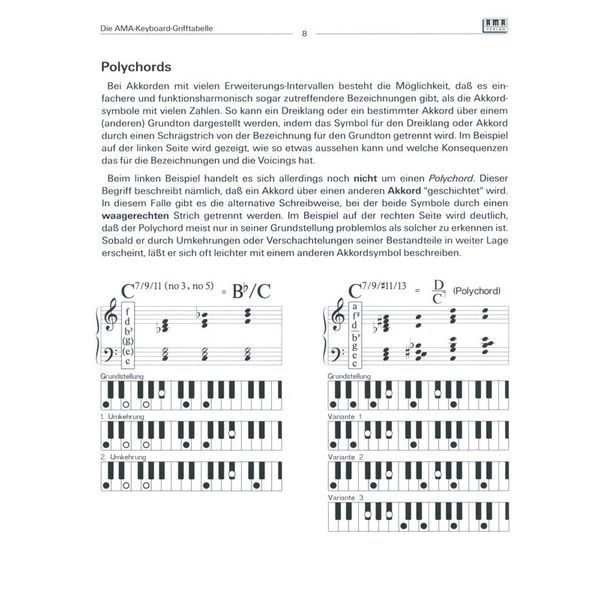AMA Verlag Die AMA-Keyboard-Grifftabelle